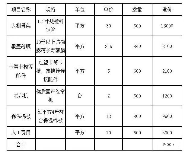 昆明鋼架大棚造價(jià)明細(xì)表