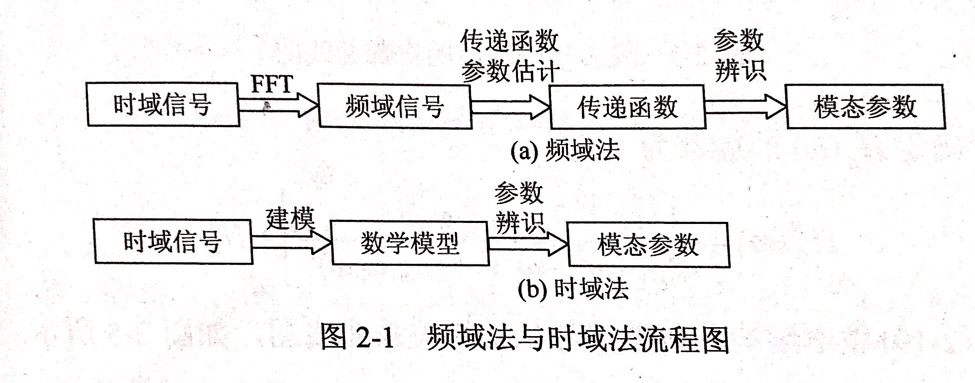 昌利在判斷金剛石鋸片結構的動態特性是通過模態參數直接體現出來的