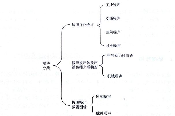 盤點∣石材切割片的噪音分析