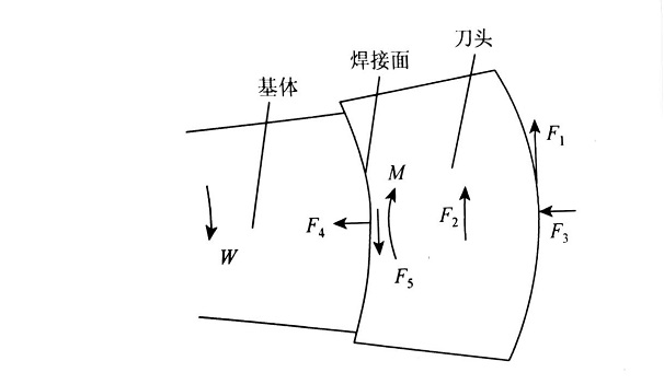 知識(shí)∣金剛石焊接鋸片焊接技術(shù)分析