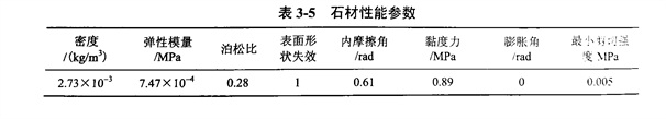 金剛石切割片在LS-DYNA有限元模擬中的石材本構材料選擇