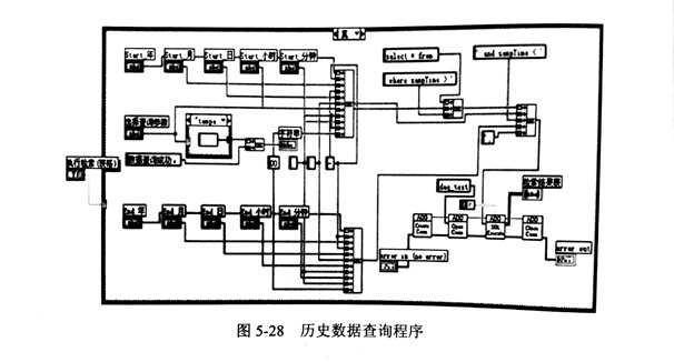 金剛石鋸片檢測(cè)的歷史數(shù)據(jù)查詢及智能判斷模塊分析