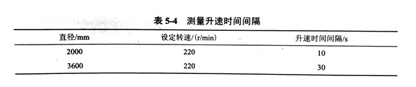 金剛石鋸片采樣參數設置試驗具體分析