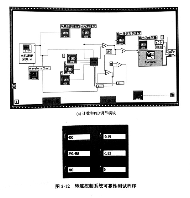 不同轉(zhuǎn)速下金剛石鋸片轉(zhuǎn)速自動控制及誤差的試驗(yàn)分析