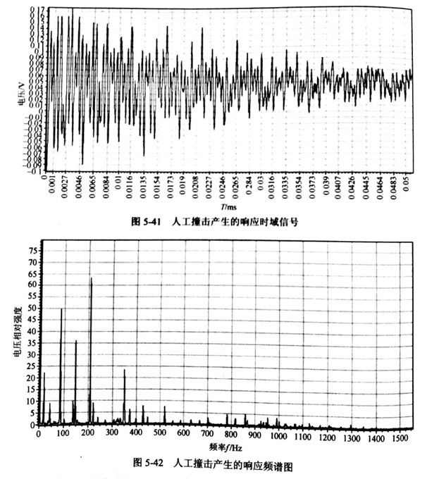 采用人工撞擊和沖擊錘激振對金剛石切割片的動剛度試驗結(jié)果分析