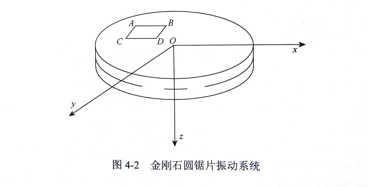 探究金剛石切割片的橫向振動(dòng)方程式的建立